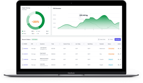 How LimeLoop S Trackable Reusable Packaging Works